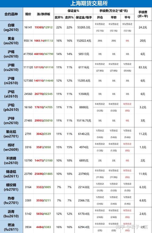 手续费及佣金税收政策_股指期货手续费和佣金_手续费及佣金会计核算