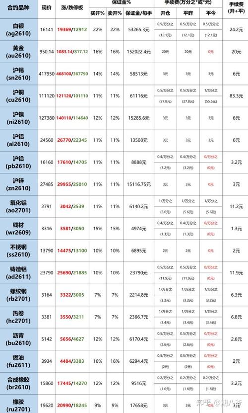 查股指期货手续费和佣金 券商一线最新费率标准情况一览