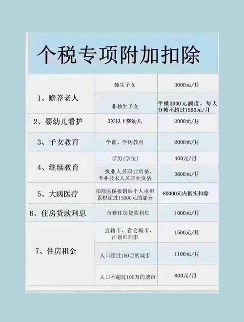 个人所得税交纳时间_个税专项附加扣除确认截止日期_当年确认次年享受个税扣除