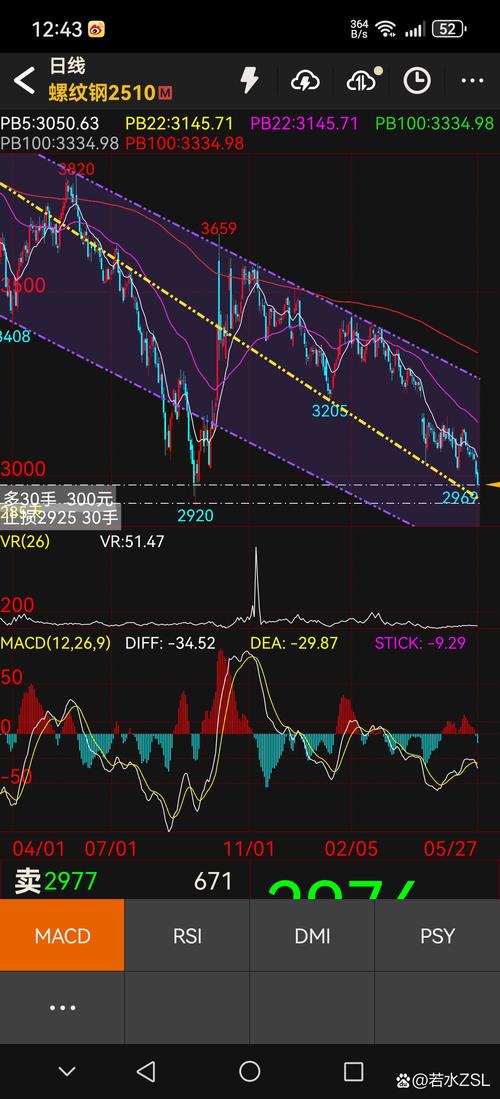 螺纹1701期货行情走势_螺纹热卷破位下行_钢材期现联动