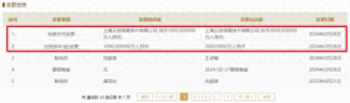 蚂蚁财富增资，旗下金融信息服务公司运营主体有何新动作？