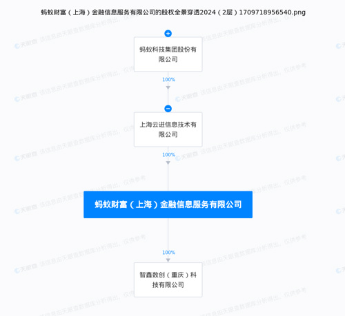 蚂蚁财富注册资本增加_蚂蚁财富运营主体_财富管理公司经营范围