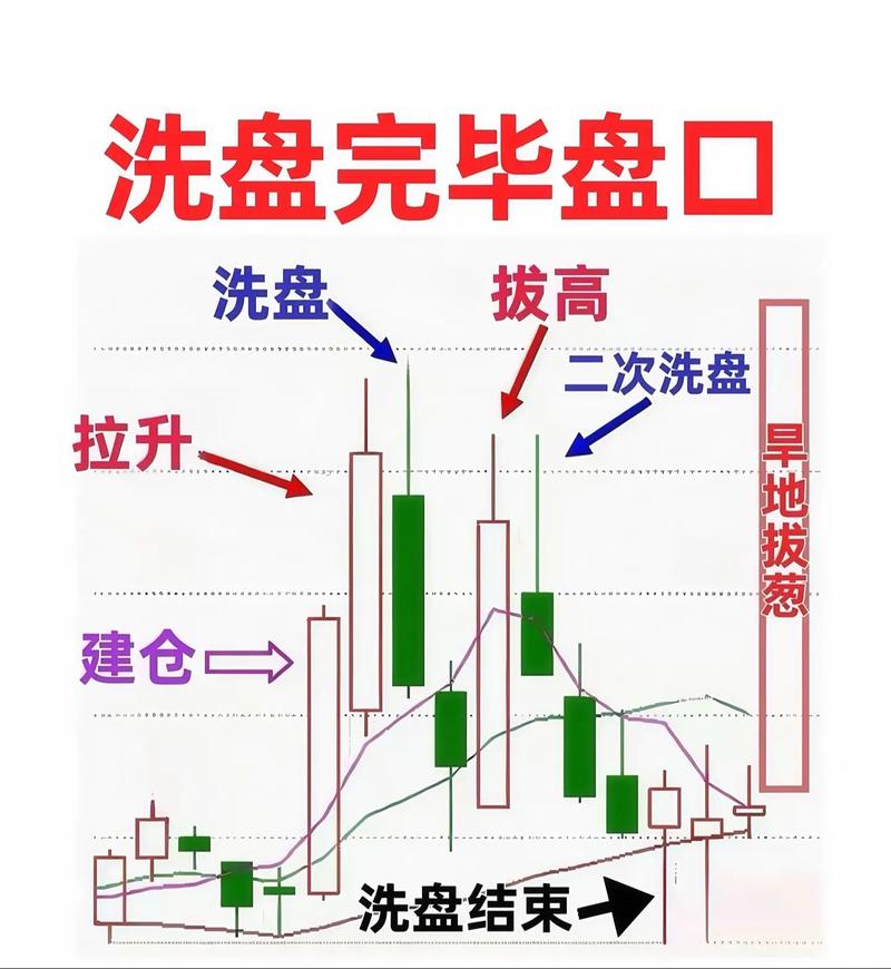 一字涨停后巨量阴线_巨量阴线洗盘介入时机_巨量阴线洗盘识别技巧