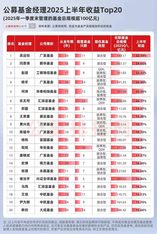2006年各类热门基金盘点，啥时候能像它们一样赚钱？