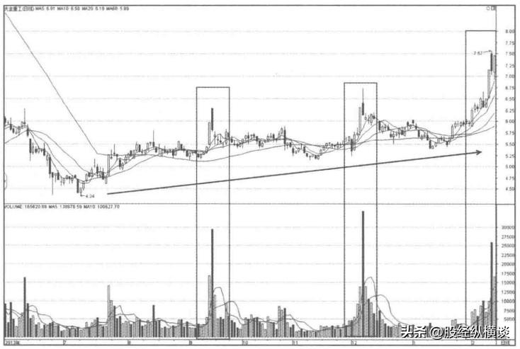 跟庄操作技巧_一字涨停后巨量阴线_庄家洗盘方法