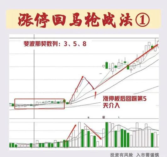 一字涨停后巨量阴线_跟庄操作技巧_庄家洗盘方法