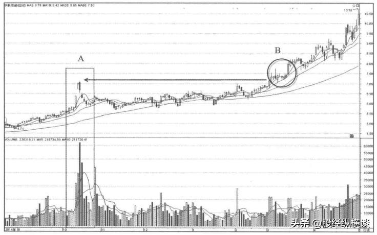 一字涨停后巨量阴线_跟庄操作技巧_庄家洗盘方法