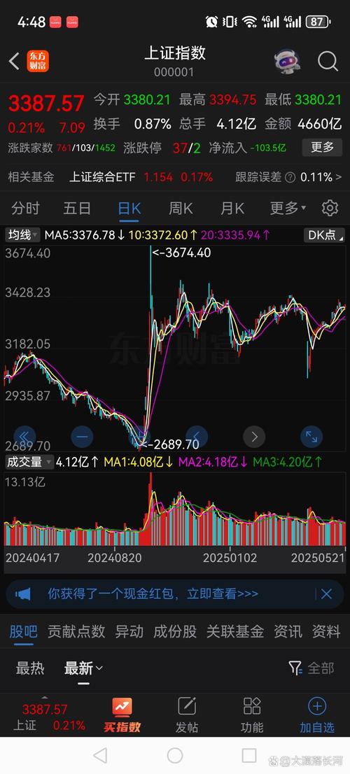 A股走势分析_涨幅偏离值累计超过20%_投资机会挖掘