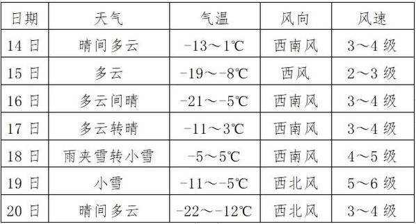 黑龙江省宝清县天气预报七天_宝清县天气预报_宝清县生活指数