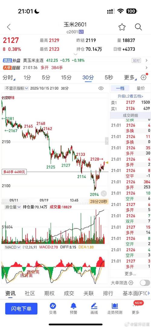 美国豆粕期货_芝加哥期货交易所玉米期货价格走势_美国玉米产量预测分析