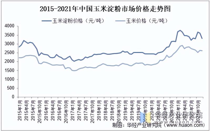今日玉米价格走势及我国农产品量足价稳态势分析