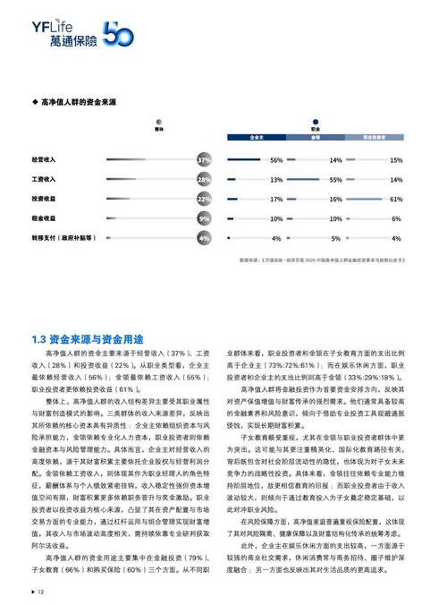 再融资新规落地，定增市场升温，高净值人群如何参与？