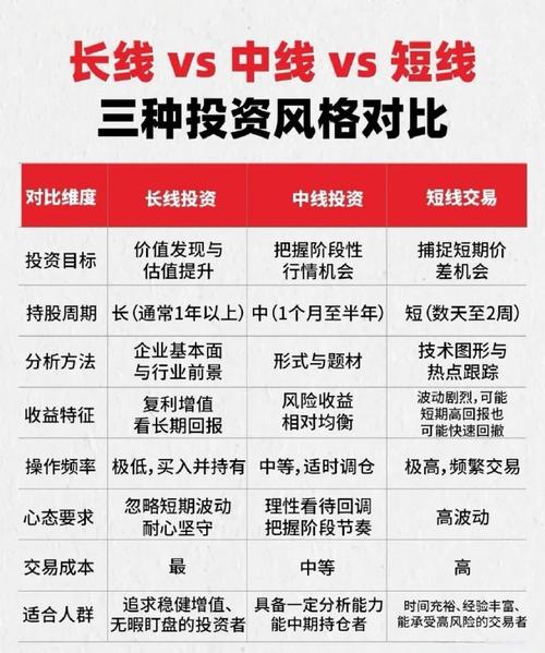 炒股投资长线_短线交易与长线交易特点_短线交易风险与收益分析
