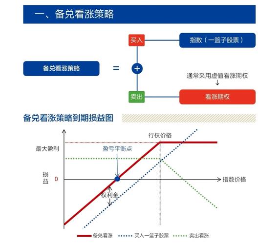 私募期权对冲策略_量化投资期权对冲_期货对冲大师
