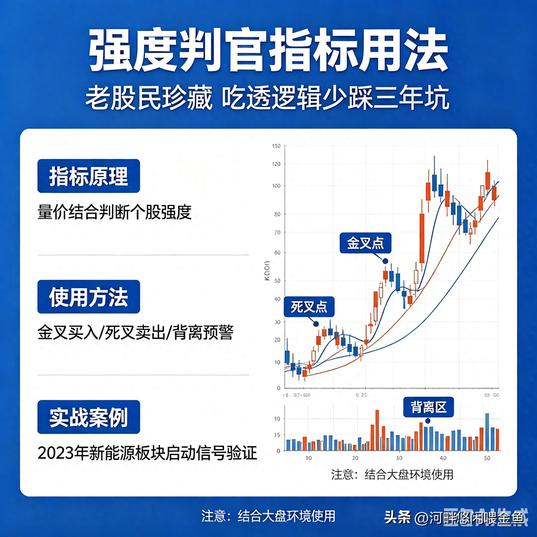 周k线均线选股绝技：用强度判官抓强势股，告别追涨被套