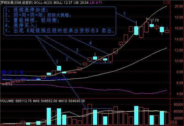 A股强度判官_判断个股真实强弱方法_周k线均线选股绝技