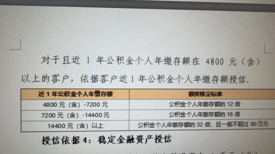工商银行有多少人用？信用查询让贷款审批更快更简单
