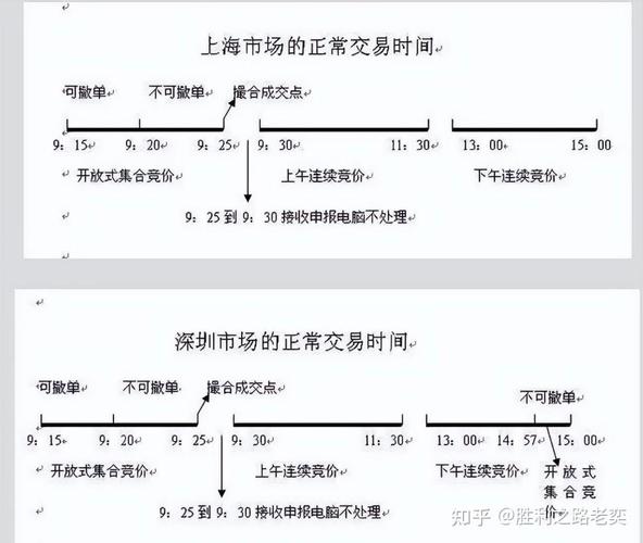 新手炒股要多少钱？先搞懂这4个阶段再入市