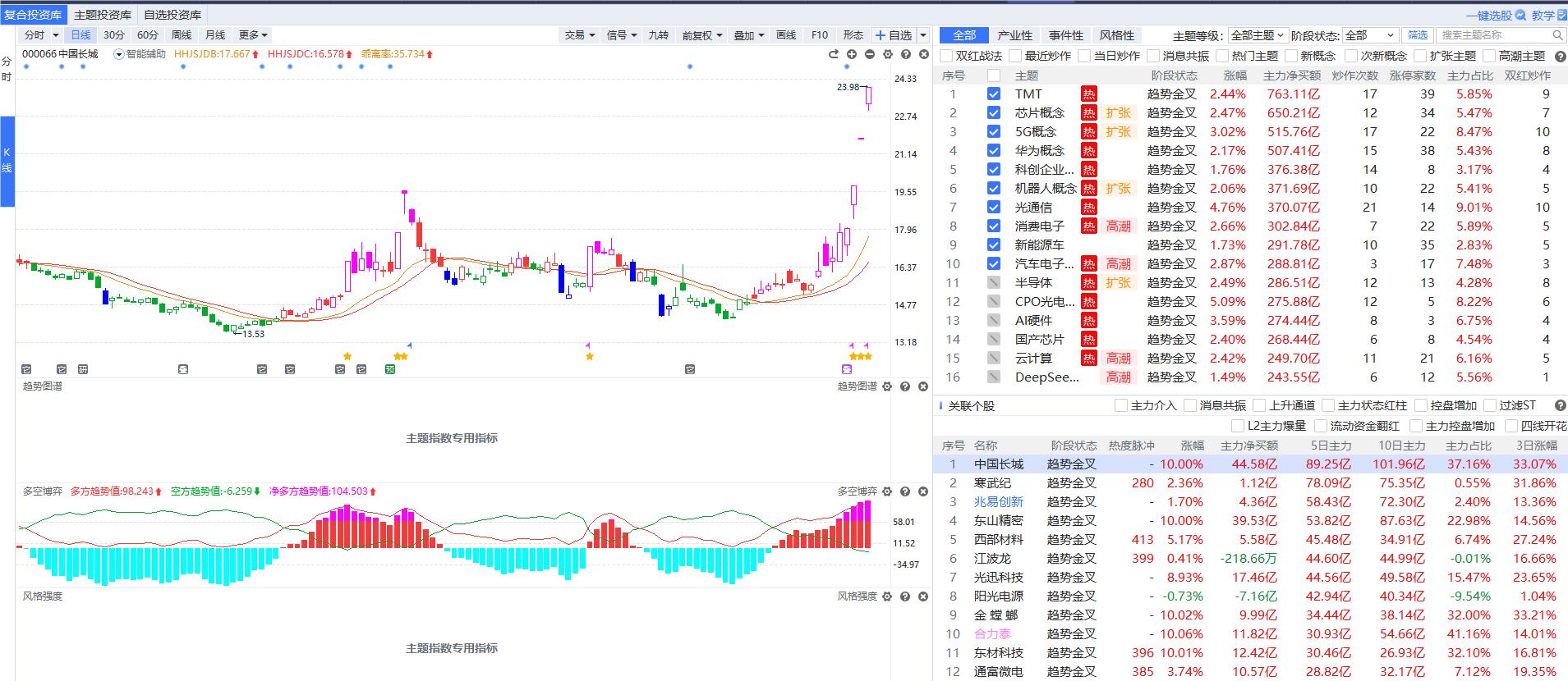 新手学炒股_股票投资入门_新手炒股多少钱