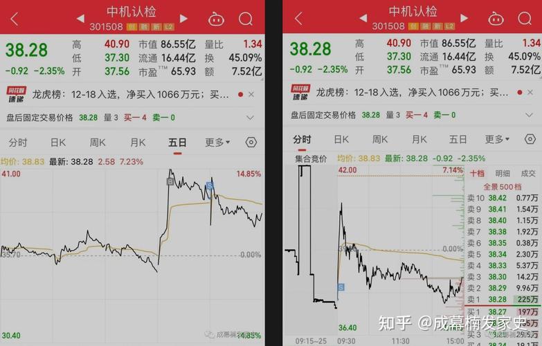 新手炒股多少钱_新手股市试错交易_如何正确试错避免亏损