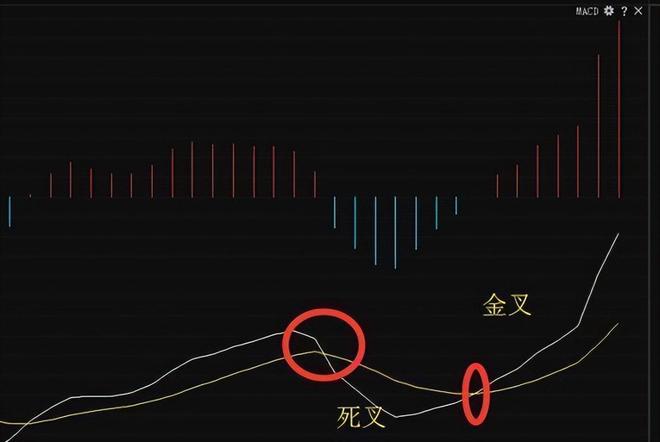信任系统交易_炒股发了财_炒股盈利模式重复做