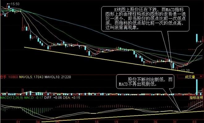炒股发了财_信任系统交易_炒股盈利模式重复做