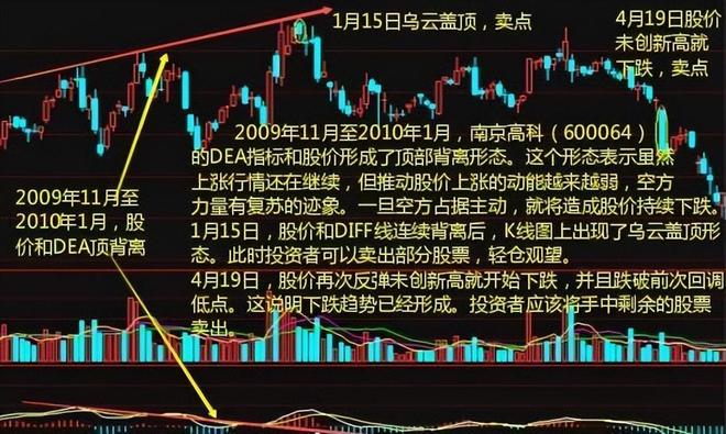 信任系统交易_炒股发了财_炒股盈利模式重复做