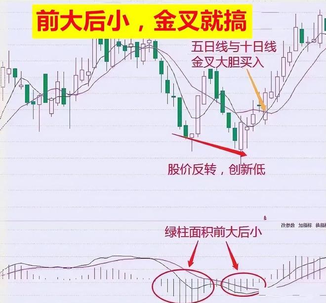 炒股盈利模式重复做_炒股发了财_信任系统交易