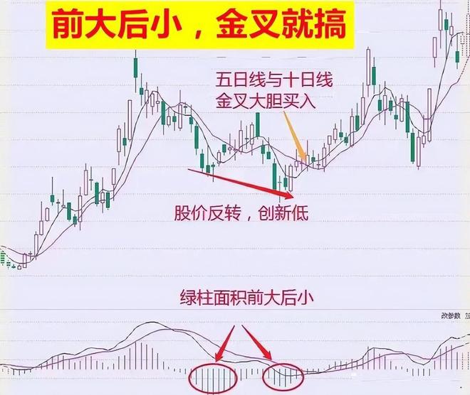 信任系统交易_炒股发了财_炒股盈利模式重复做