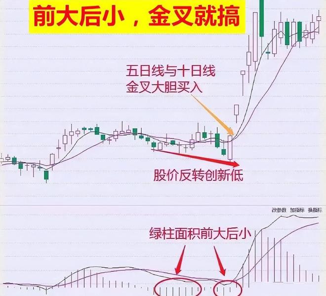 炒股盈利模式重复做_信任系统交易_炒股发了财