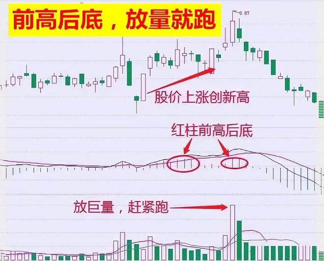 信任系统交易_炒股发了财_炒股盈利模式重复做