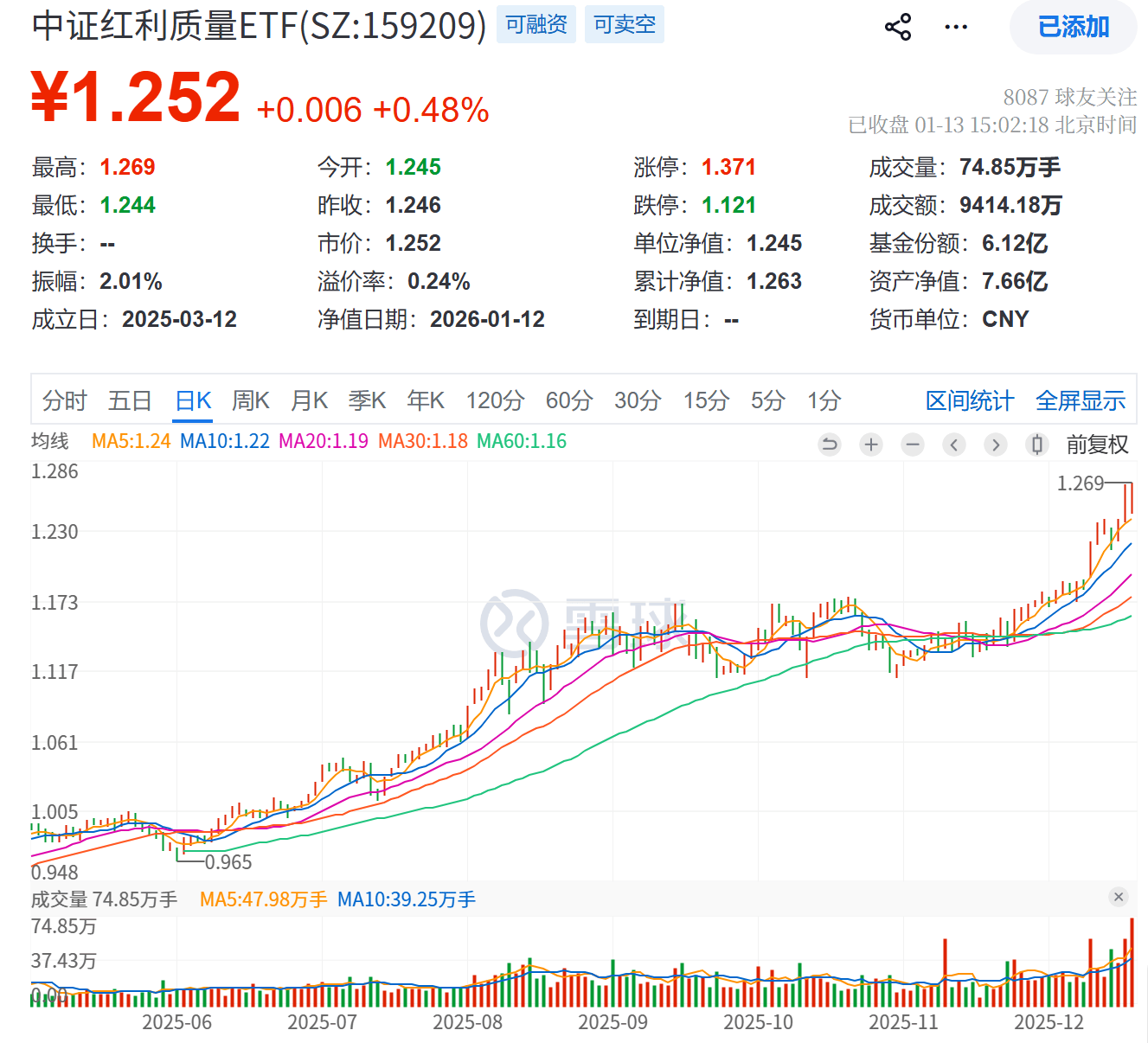 红利ETF配置_中证红利质量指数_股市牛市熊市