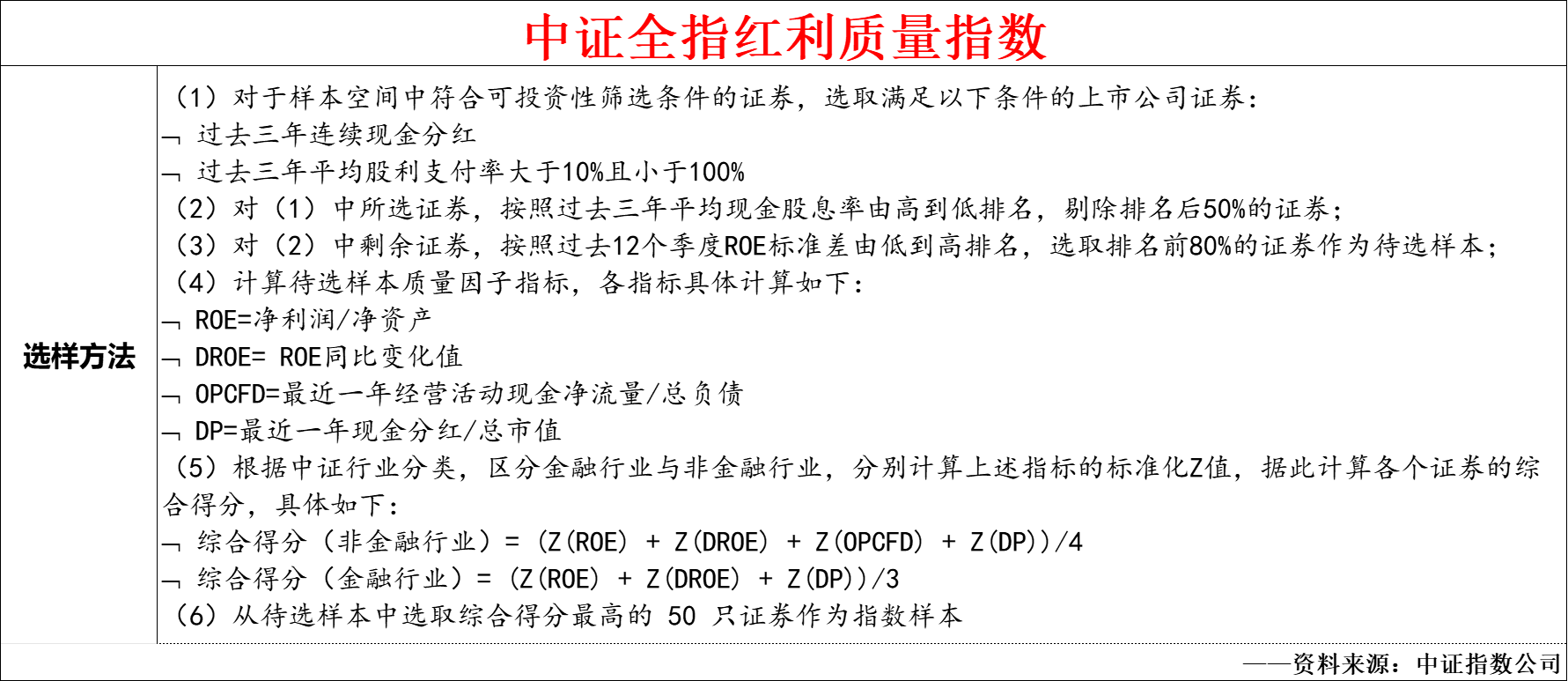 中证红利质量指数_股市牛市熊市_红利ETF配置