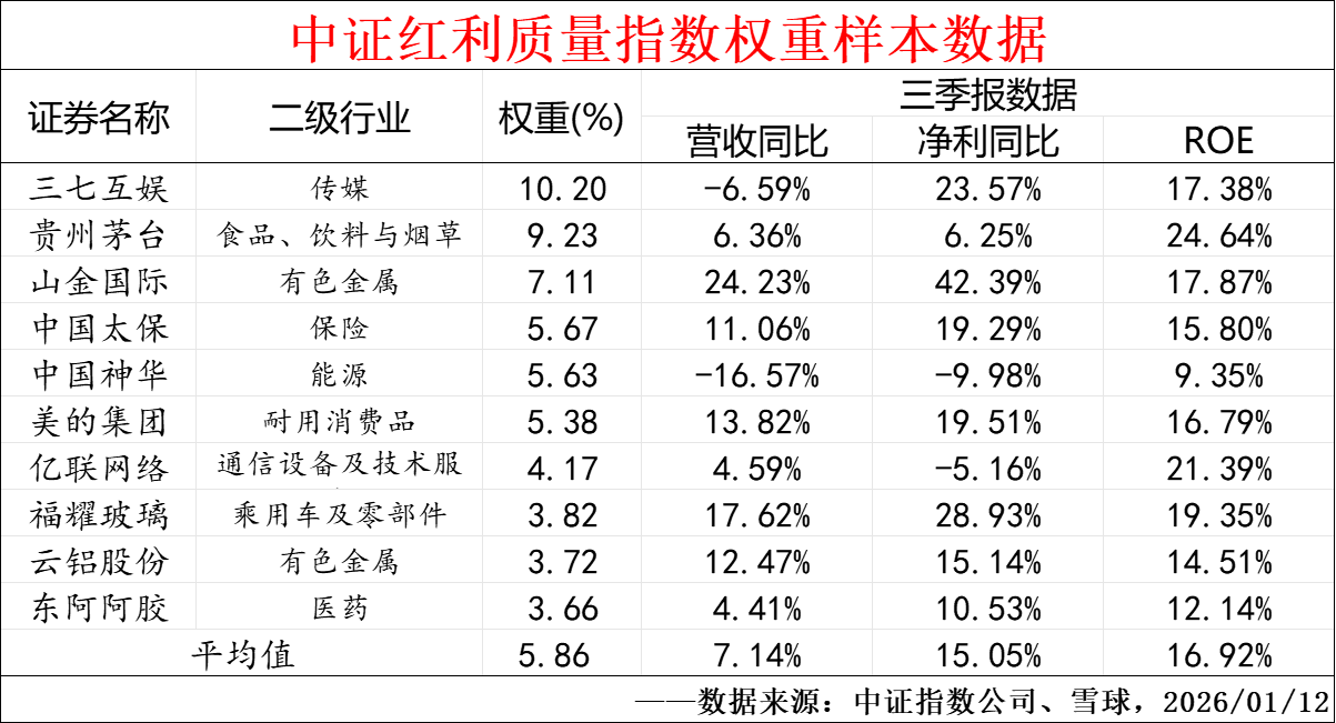 红利ETF配置_中证红利质量指数_股市牛市熊市