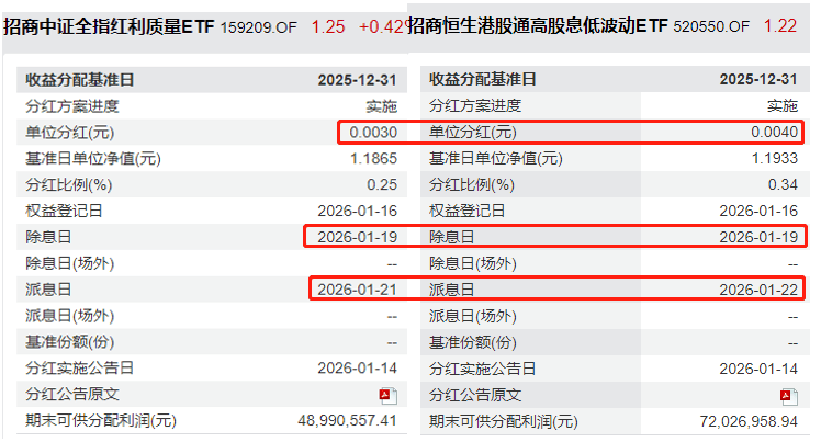 股市牛市熊市_中证红利质量指数_红利ETF配置