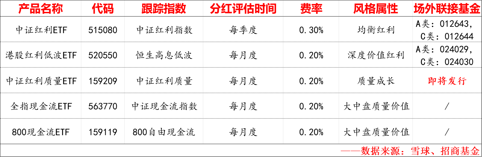 红利ETF配置_中证红利质量指数_股市牛市熊市