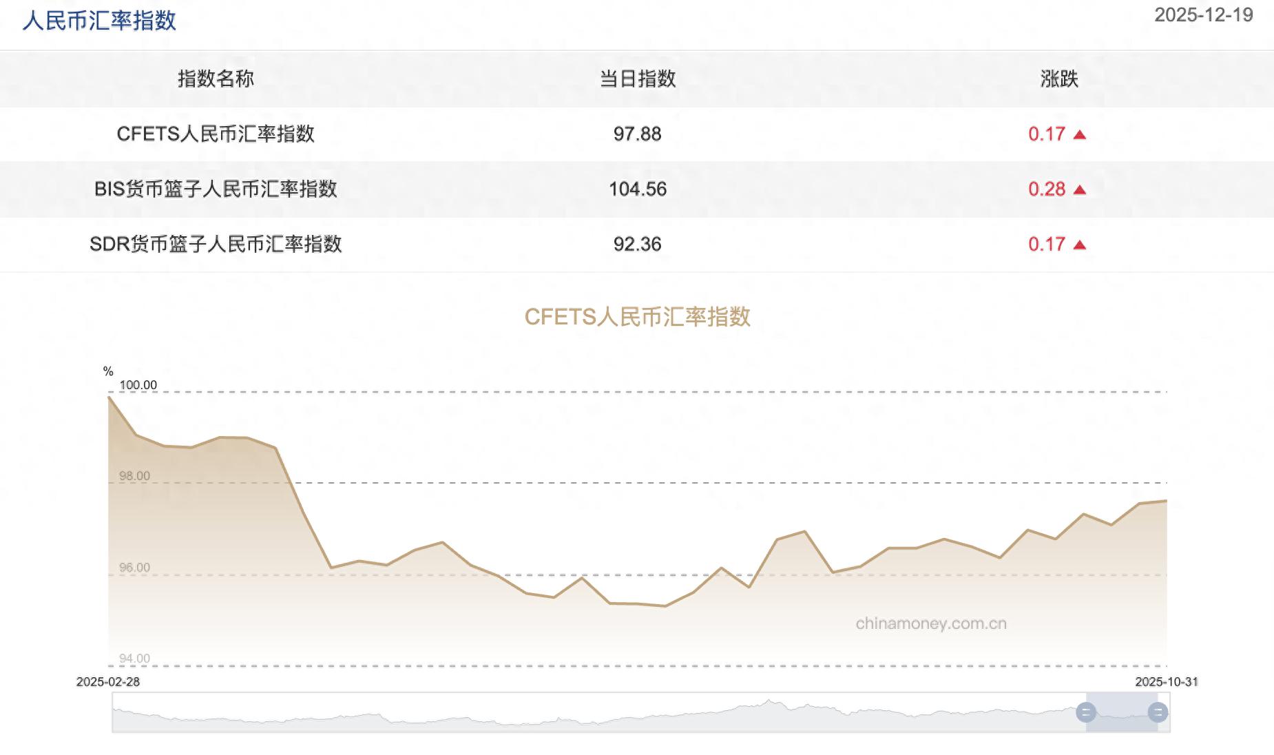 内外多重因素共振驱动人民币汇率持续走强