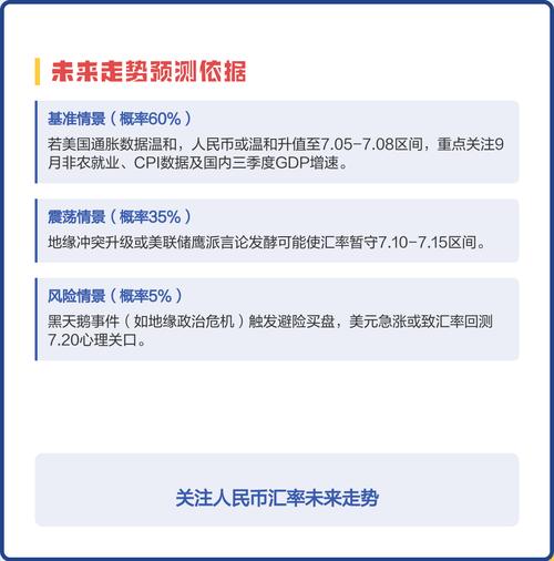 人民币升值动能分析_美元兑人民币期货介绍_人民币汇率指数上涨