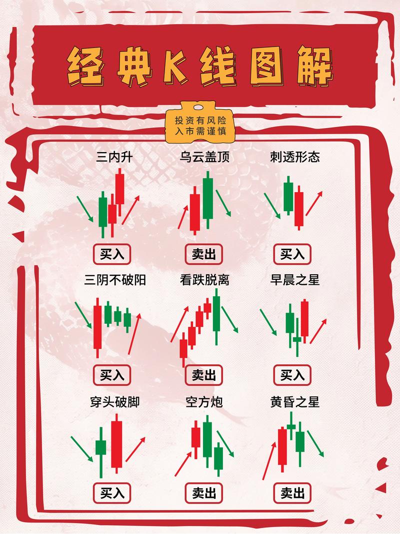 周线选股法揭秘！散户告别日线迷宫，踏上致富地图