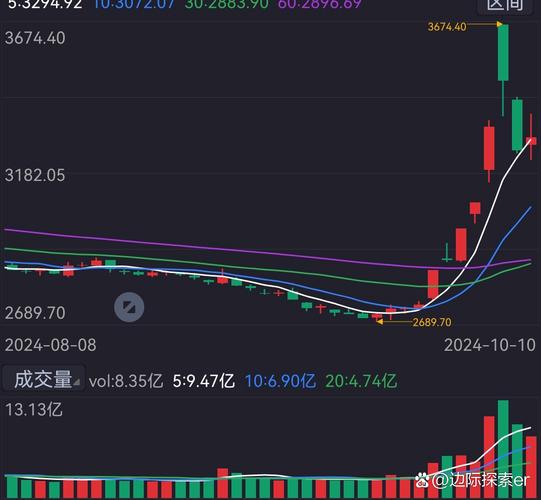 股市复权最高的大牛股 历史三次牛市龙头