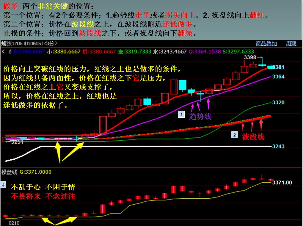 期货对冲交易_期货对冲大师_对冲交易技巧