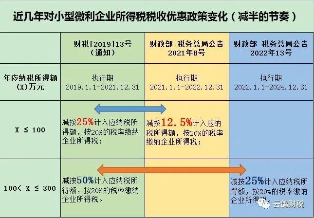 小型微利企业所得税优惠热点问题解答：哪些纳税人可享减半政策？