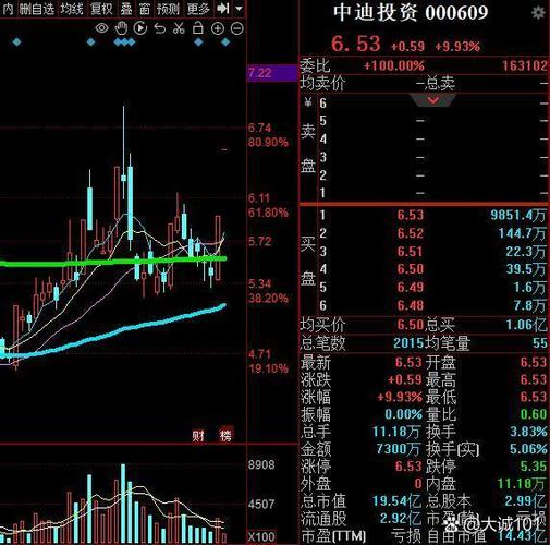 早盘行情分析：权重股领涨，题材股何时启动？
