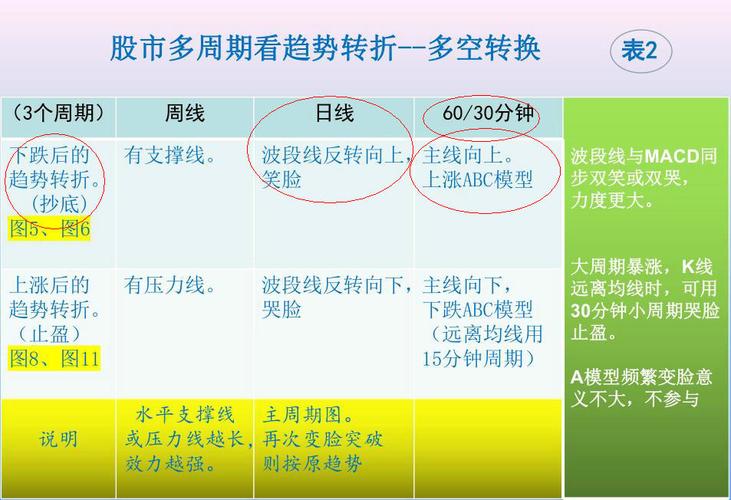 2026年A股存量轮动市场，周k线均线选股绝技大揭秘