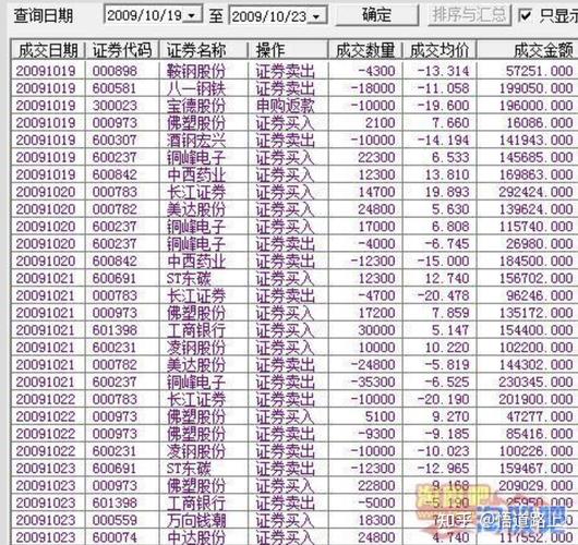 炒股养家交割单_超短线交易复盘_炒股养家经验