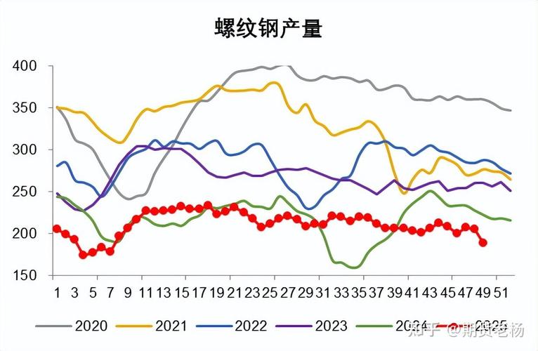 螺纹钢期货分析：用途、需求及在国内发展中的作用