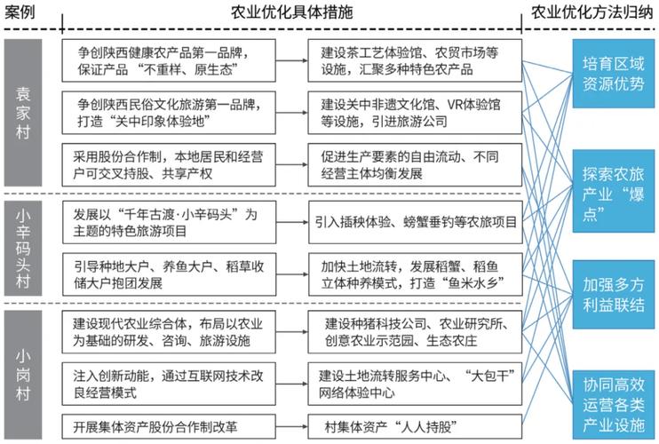 品牌农家乐乡村旅游网_农家乐型乡村旅游_乡村农家乐效果图