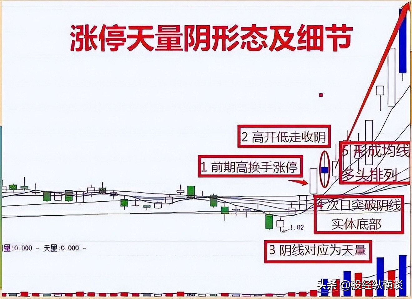 顺市操作_一字涨停后巨量阴线_交易规则