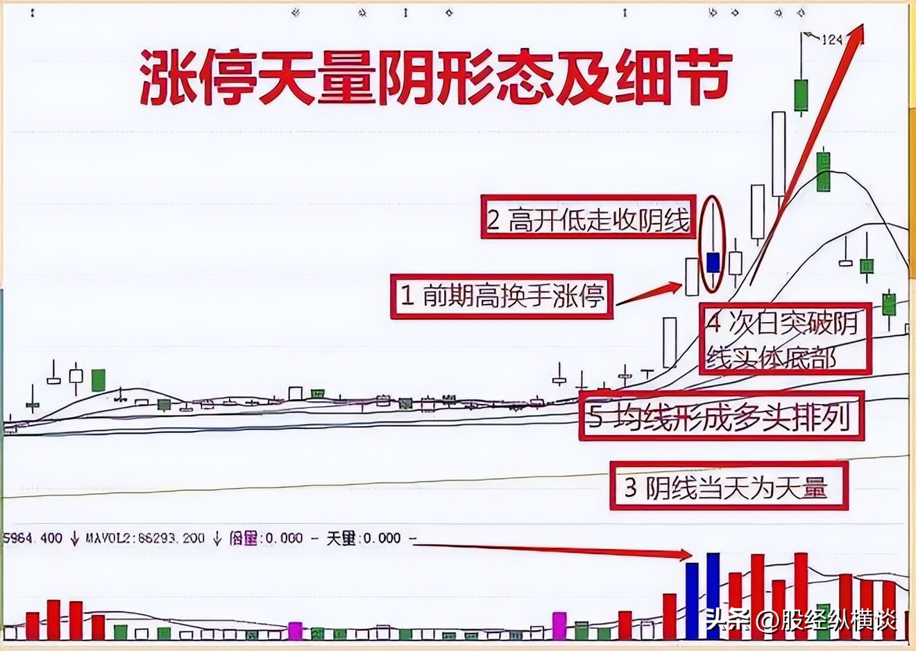 交易规则_顺市操作_一字涨停后巨量阴线