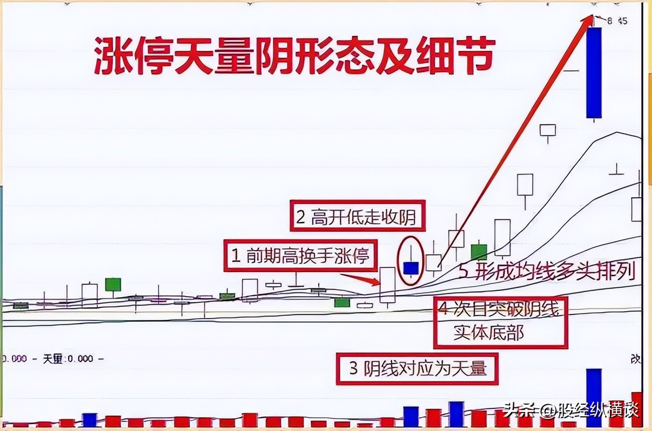 顺市操作_交易规则_一字涨停后巨量阴线